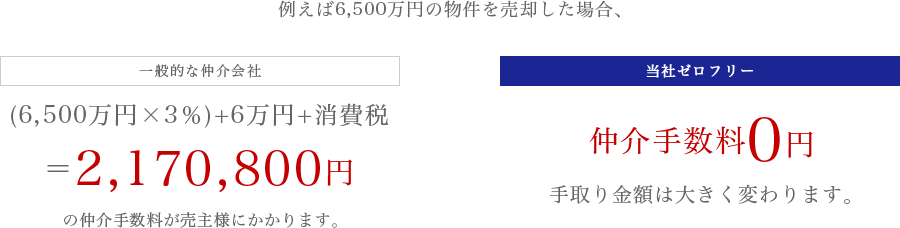 事例による手数料の比較説明